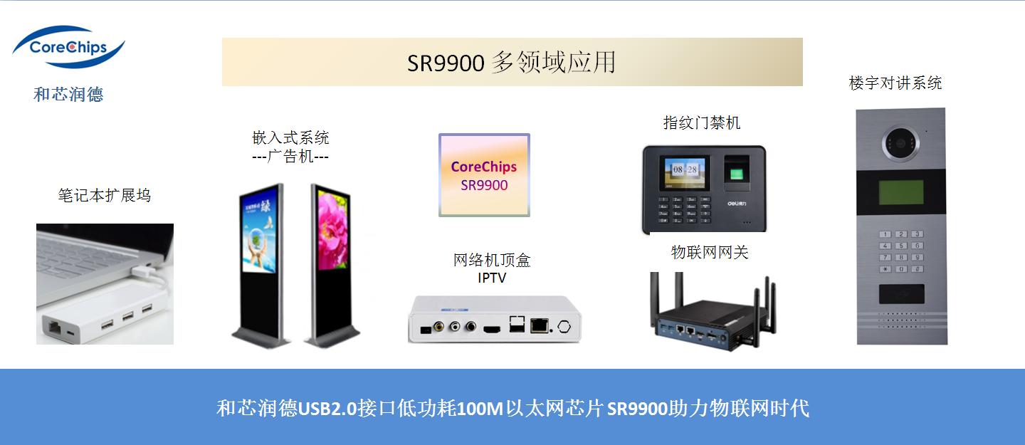 CoreChips ShenZhen Co.,Ldt.